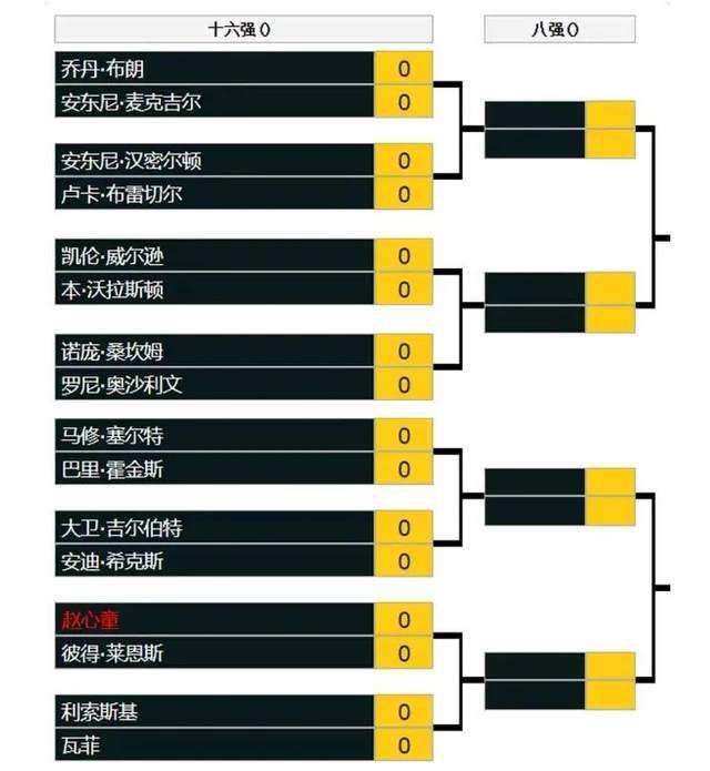 休息归来马刺外线突然开火送出11-0的攻势短暂反超比分，然而这波攻势之后马刺状态急转直下直接熄火，随后5分钟里马刺仅得4分，灰熊则火力全开轰出30-17的攻势直接反超拉开两位数分差。